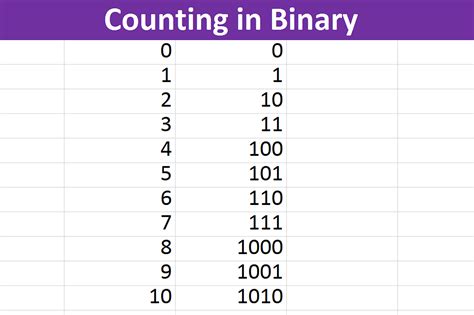 How Do I Read Binary Code? | Techwalla.com