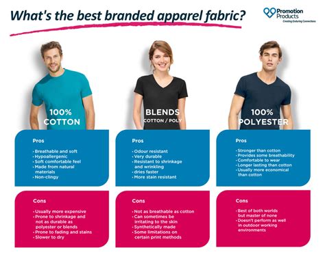 Cotton vs Polyester - Which Is Best For Your Branded Apparel?