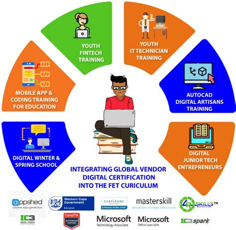 For Education - 4IR Skills for Africa