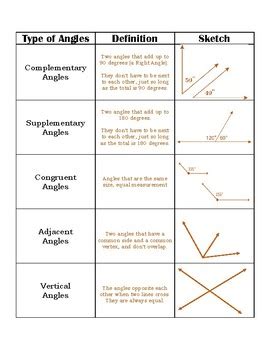 Geometry Postulates and Theorems Notes - Types of Angles TEKS G.4A