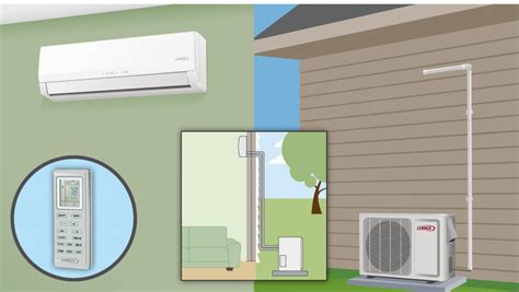 What is a Ductless Air Conditioner? - Alma Heating & Cooling