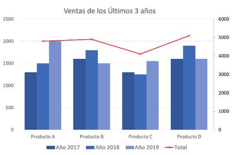 ¿Para qué sirve la gráfica de barras? - Explicación completa (2023)