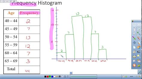 How To Find Median On A Histogram - Dec 10, 2017 · mode = peak of ...