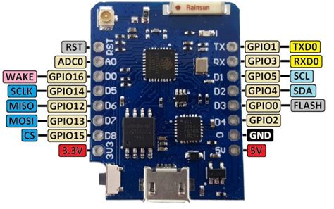 D1 Mini Pro NodeMCU and Arduino WiFi LUA ESP8266 WeMos Microcontroller ...