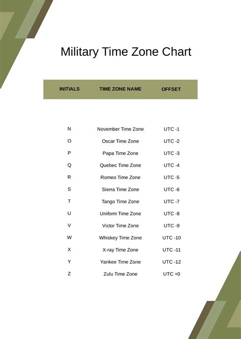 Military Time Zone Codes Map