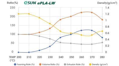 eSUN PLA+ review: Grab The Best Filament! - First Quadcopter