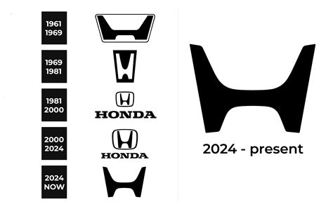 Honda Logo and sign, new logo meaning and history, PNG, SVG