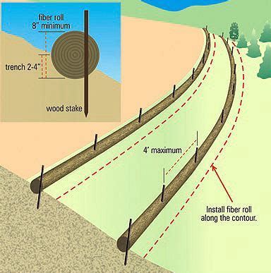 Fiber roll - Alchetron, The Free Social Encyclopedia