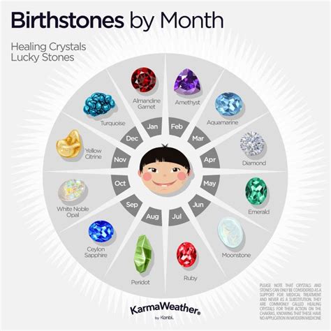 Zodiac Birthstones by Sign and Birth Month🍖 Baixe o Jogo do Tigrinho e ...