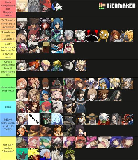 I made a tier list of every guilty gear character ranked on how ...