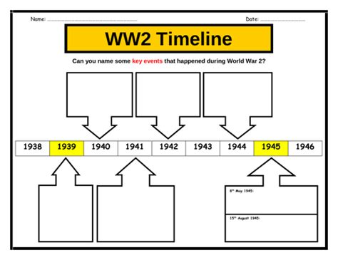 World War 2 Timeline Worksheet (Answers provided) | Teaching Resources