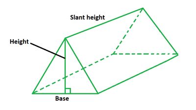 Surface area formula of a triangular prism - montrealgugl