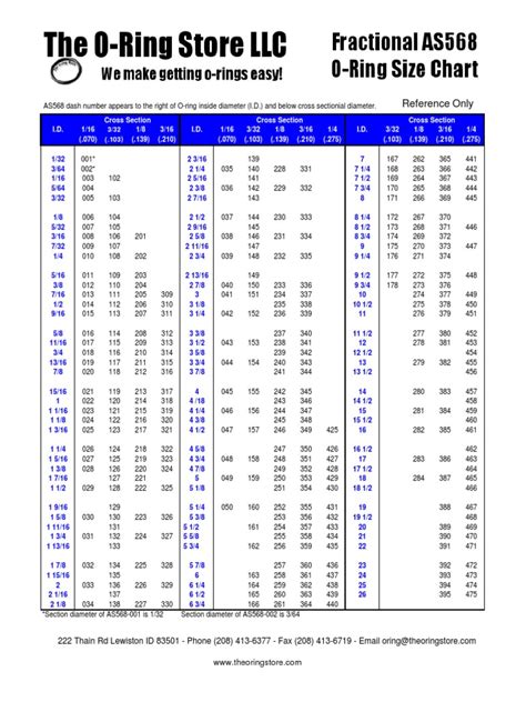 O-ring Size Chart