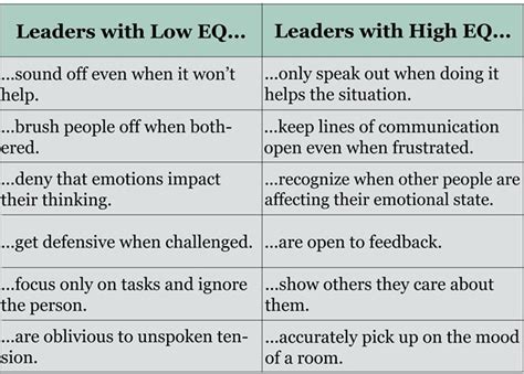 What a High Emotional Intelligence Looks Like - TalentSmartEQ