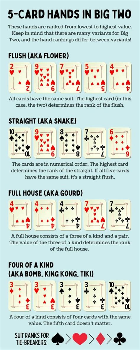 How to Play the Big Two Card Game: Rules and 5-Card Hands - HobbyLark