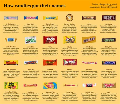 An etymologist explains how Halloween candy favorites got their names ...