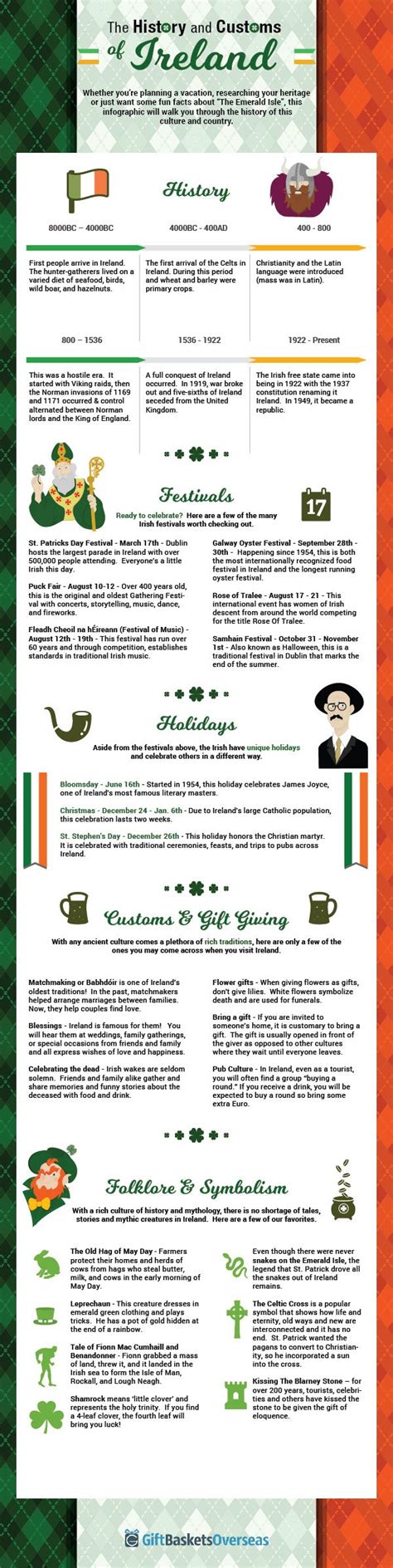 The history and culture of ireland in an infographic – Artofit