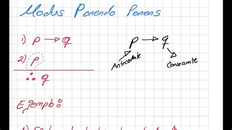 Lógica. Modus ponens. Explicación, ejemplo y demostración con tablas de ...