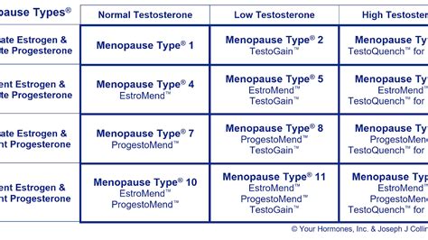 Hormone Changes During Menopause - Menopause Choices