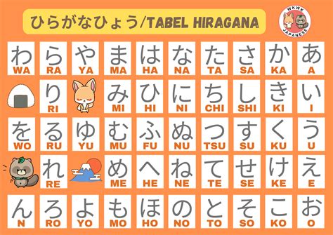 Tips Menghafal Hiragana dan Katakana dengan Mudah!