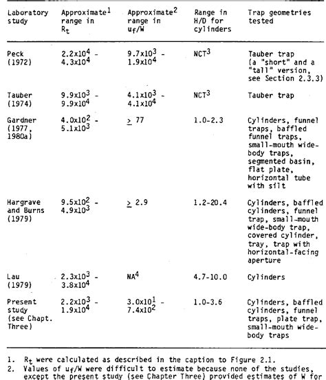 jackson - pratt drain | Semantic Scholar