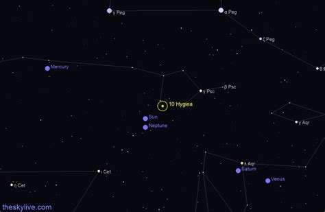 Asteroid 10 Hygiea Information | TheSkyLive.com