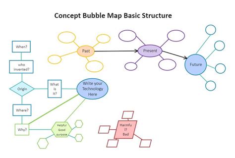 Bubble Map Example | Map, Map diagram, Bubbles