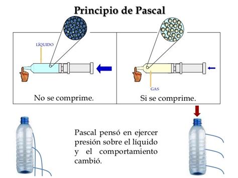 Principio de Pascal