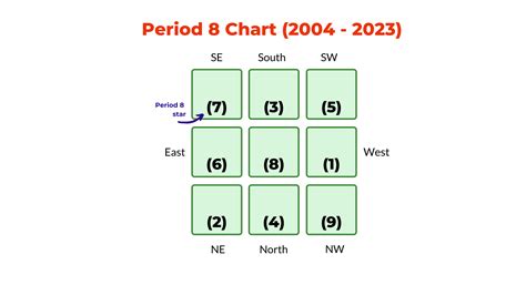 April 2020 feng shui chart analysis, cures, and spring cleaning tips ...