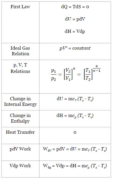 Thermodynamic Processes | Definition & Types | nuclear-power.com