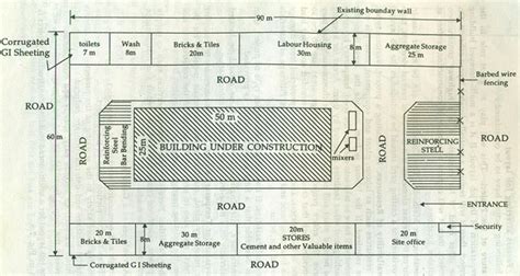 Site Layout Plan for Construction | Layout of Buildings | Construction ...