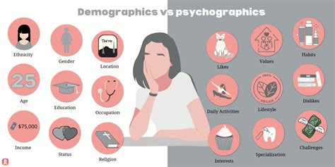 What is psychographics - Types with their examples for marketing and sales