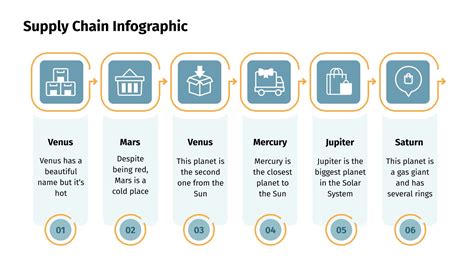 Supply Chain Infographics for Google Slides & PowerPoint