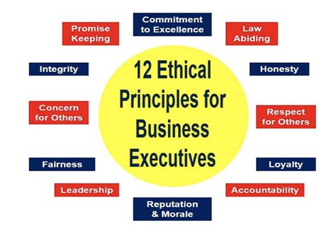 What are ethics? Business ethics and principles - Market Business News