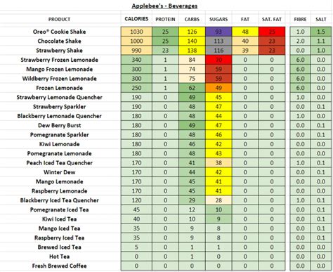 Applebee's - Nutrition Information and Calories (Full Menu)