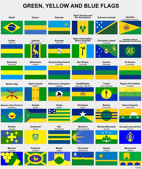 Brazil and beyond: Green, Yellow and Blue flags : r/CECIA