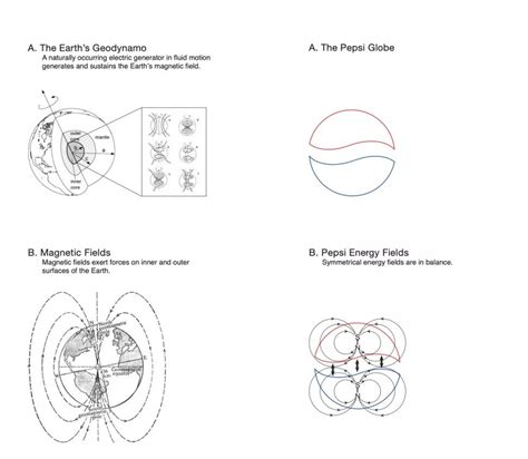 That Pepsi logo design document is still utterly unbelievable ...