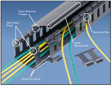 Panduit PANDUCT Type H Hinged Cover Slotted Wall Wiring Duct