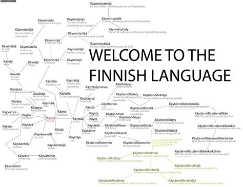 The Building Blocks of the Finnish Language | Listen & Learn