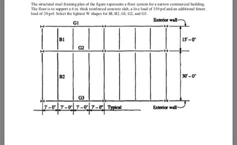 Solved The structural steel framing plan of the figure | Chegg.com