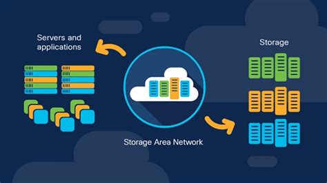 Storage Area Network Logo