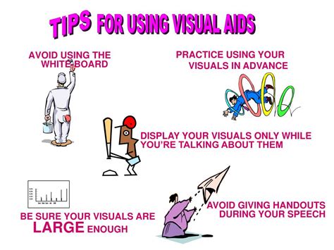 PPT - USING VISUAL AIDS PowerPoint Presentation, free download - ID:1934674