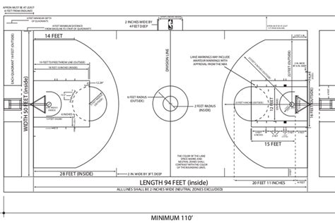 Ukuran Lapangan Bola Basket Standar NBA