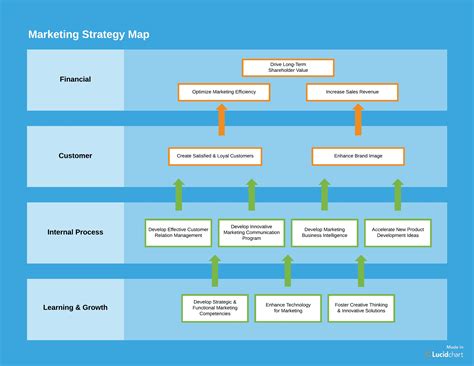 Marketing Campaign Summary Template