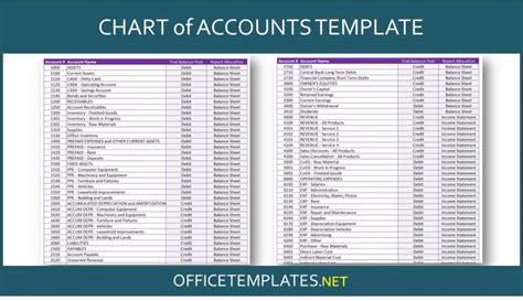 Chart Of Accounts Pdf