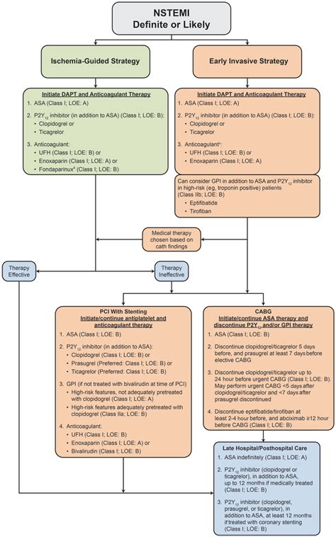 Non Stemi Vs Nstemi