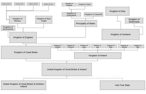 Heracles' Family Tree: Rulers of the Peloponnese : r/UsefulCharts