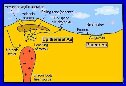 Special Gold Deposits ~ Prospecting For Gold