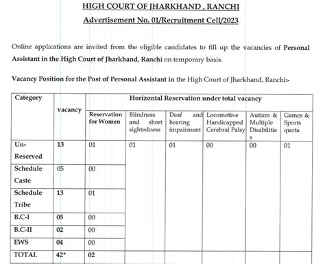 Jharkhand High Court Personal Assistant (PA) Recruitment 2023