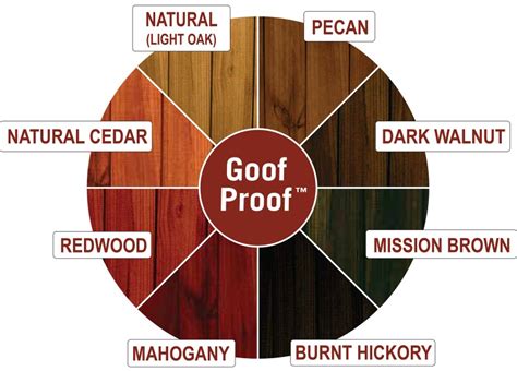 Armorseal Color Chart